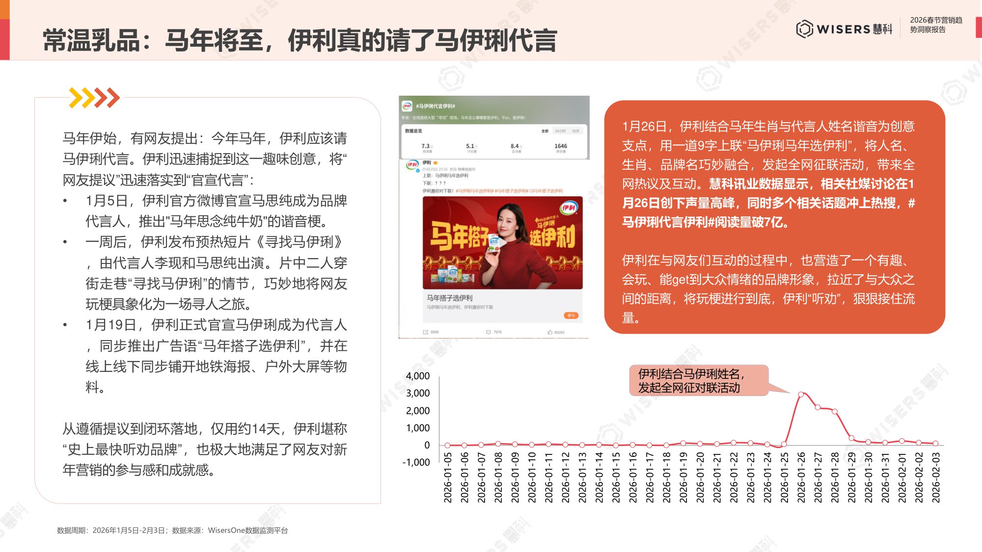 2026春节营销趋势洞察报告.pdf