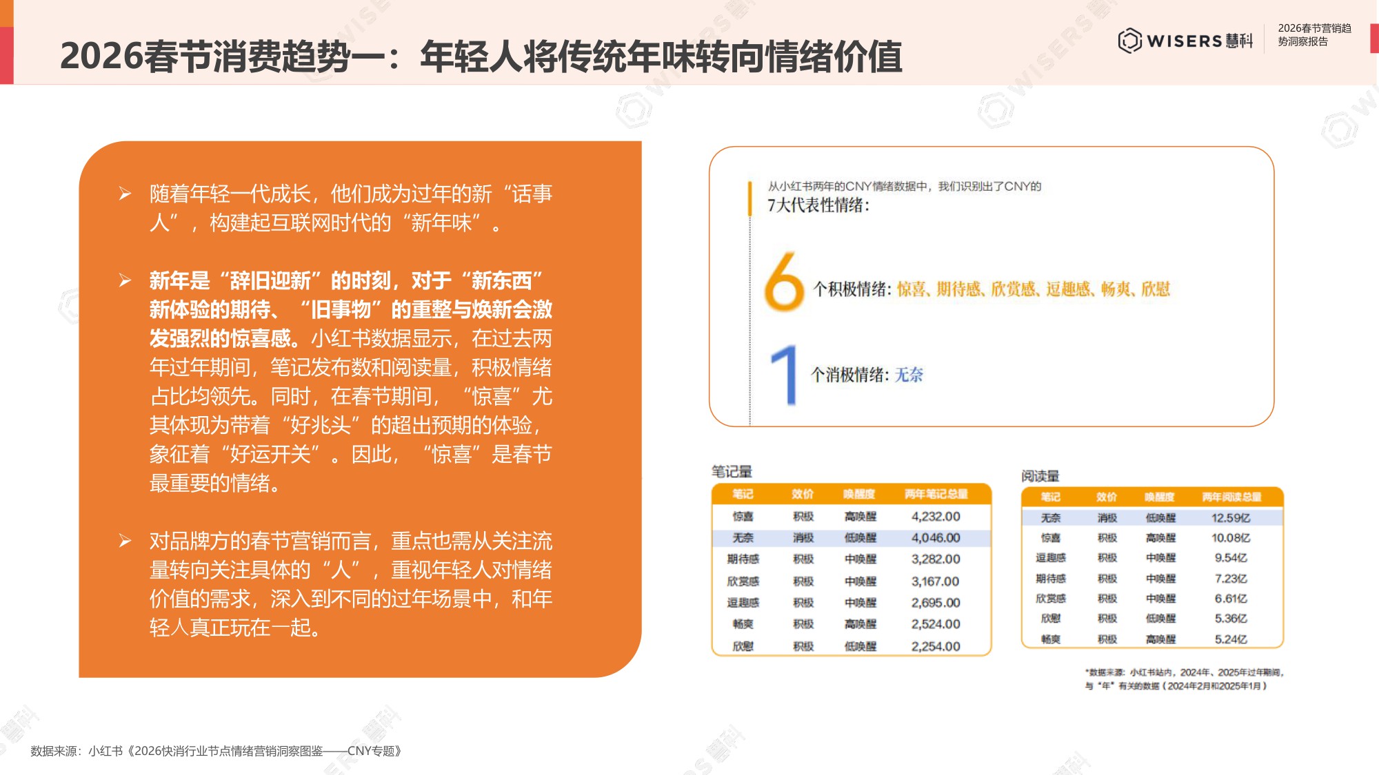 2026春节营销趋势洞察报告.pdf