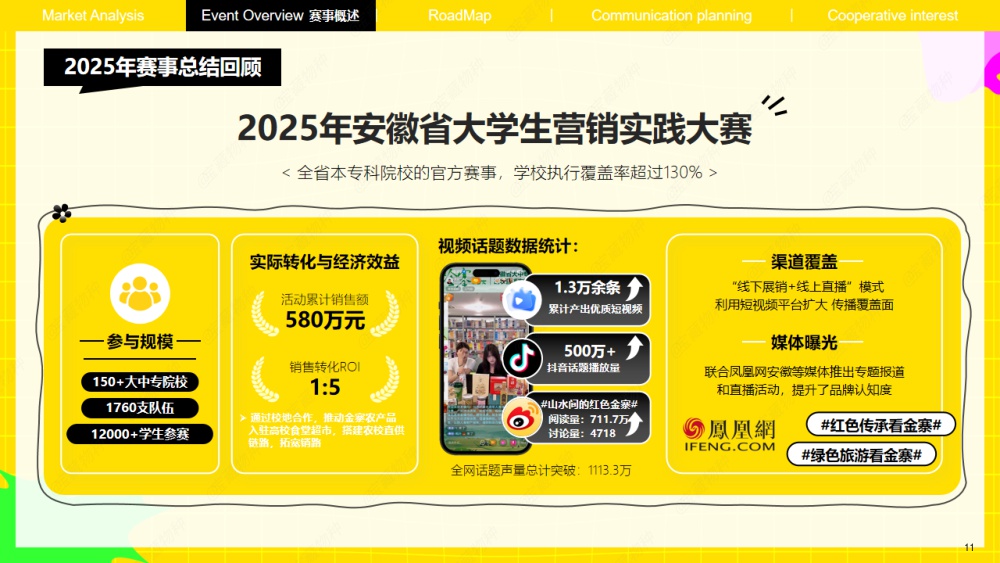 2026第二届·中国大学生校园营销实践大赛【招商方案】_外发版.pdf