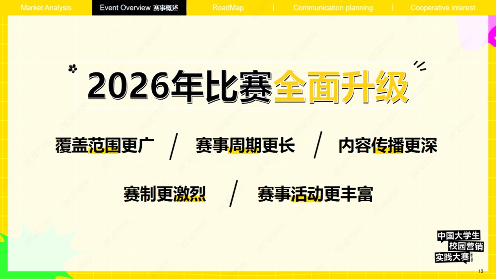 2026第二届·中国大学生校园营销实践大赛【招商方案】_外发版.pdf