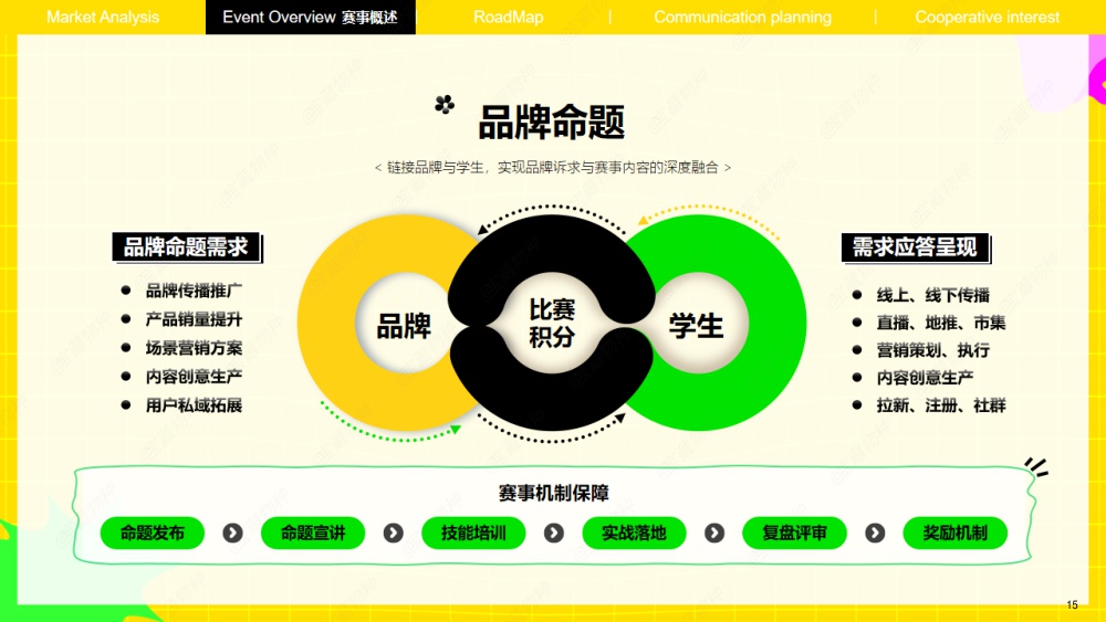 2026第二届·中国大学生校园营销实践大赛【招商方案】_外发版.pdf