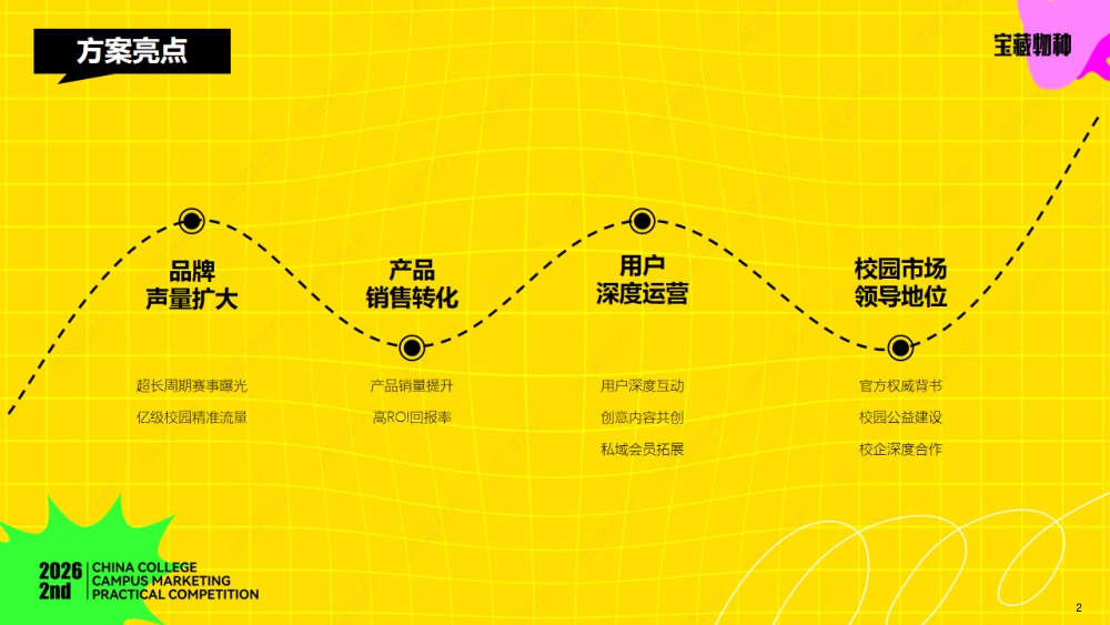 2026第二届·中国大学生校园营销实践大赛【招商方案】_外发版.pdf