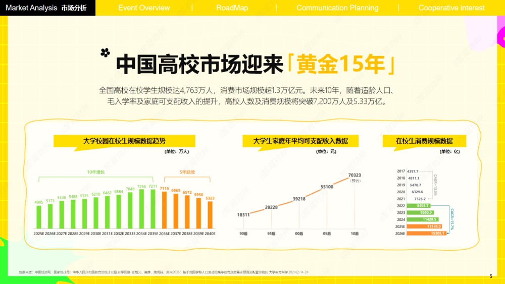 2026第二届·中国大学生校园营销实践大赛【招商方案】_外发版.pdf
