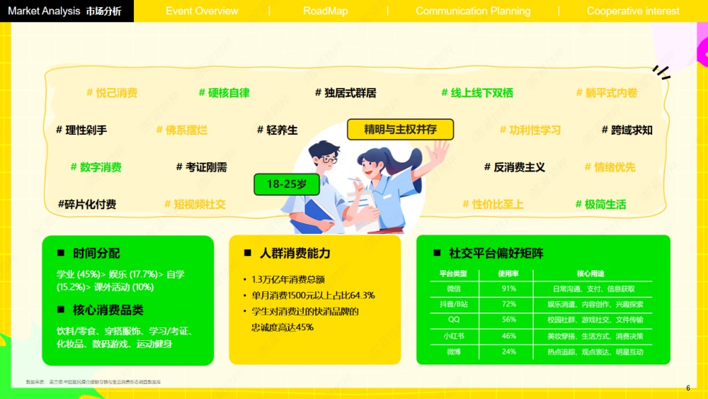 2026第二届·中国大学生校园营销实践大赛【招商方案】_外发版.pdf