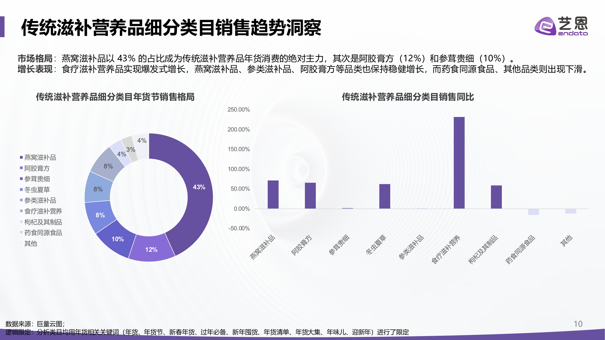 2026抖音年货节全景洞察报告-艺恩-2026-27页PPT.pdf