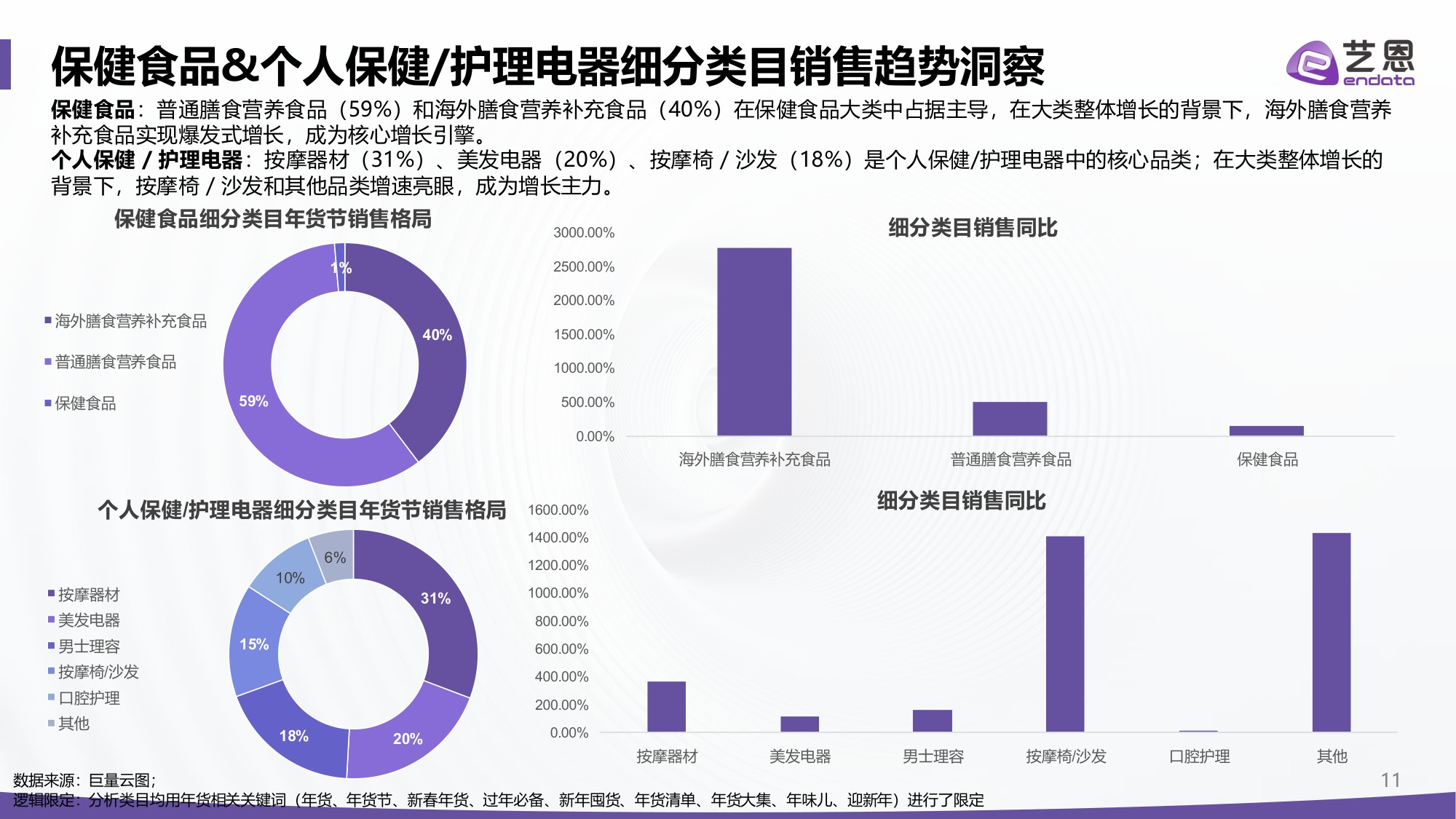 2026抖音年货节全景洞察报告-艺恩-2026-27页PPT.pdf