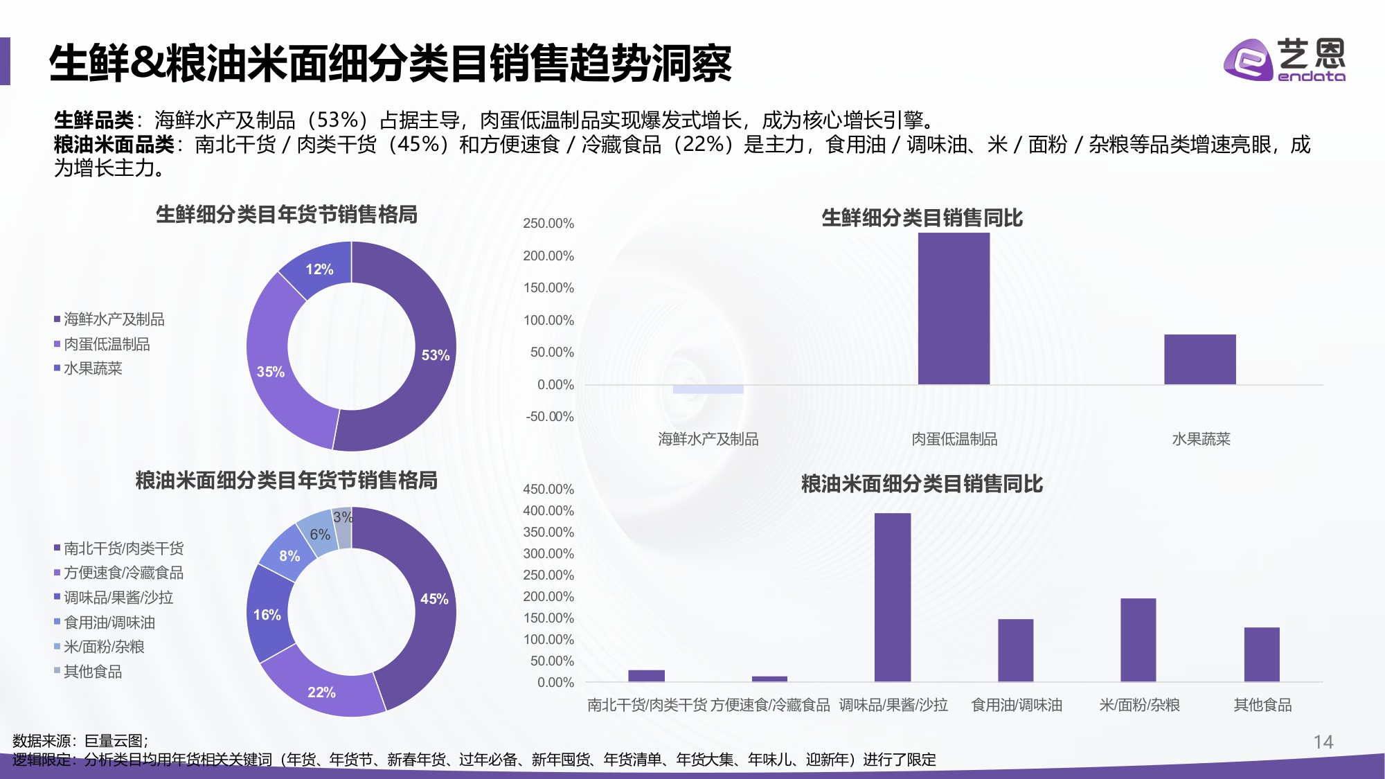 2026抖音年货节全景洞察报告-艺恩-2026-27页PPT.pdf