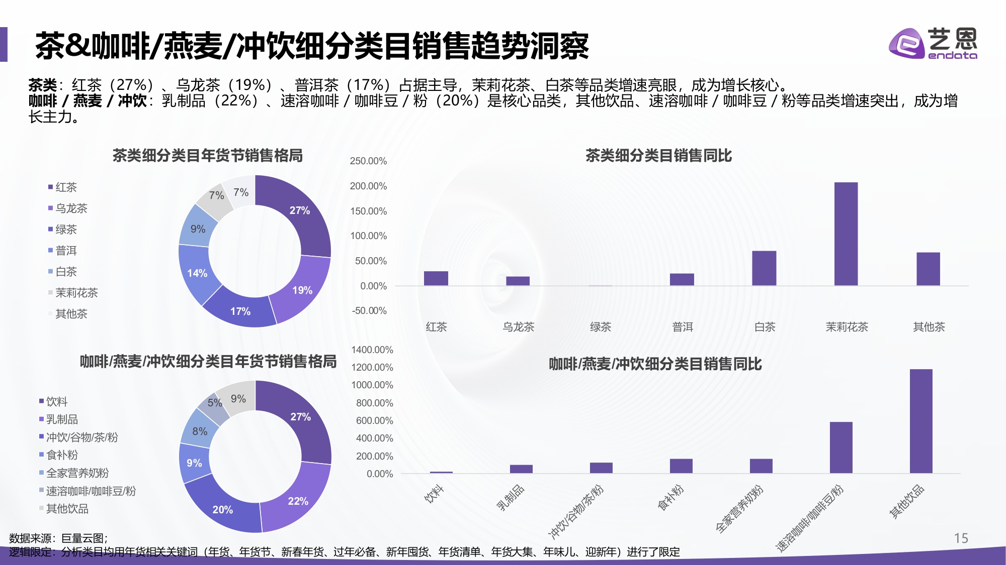 2026抖音年货节全景洞察报告-艺恩-2026-27页PPT.pdf