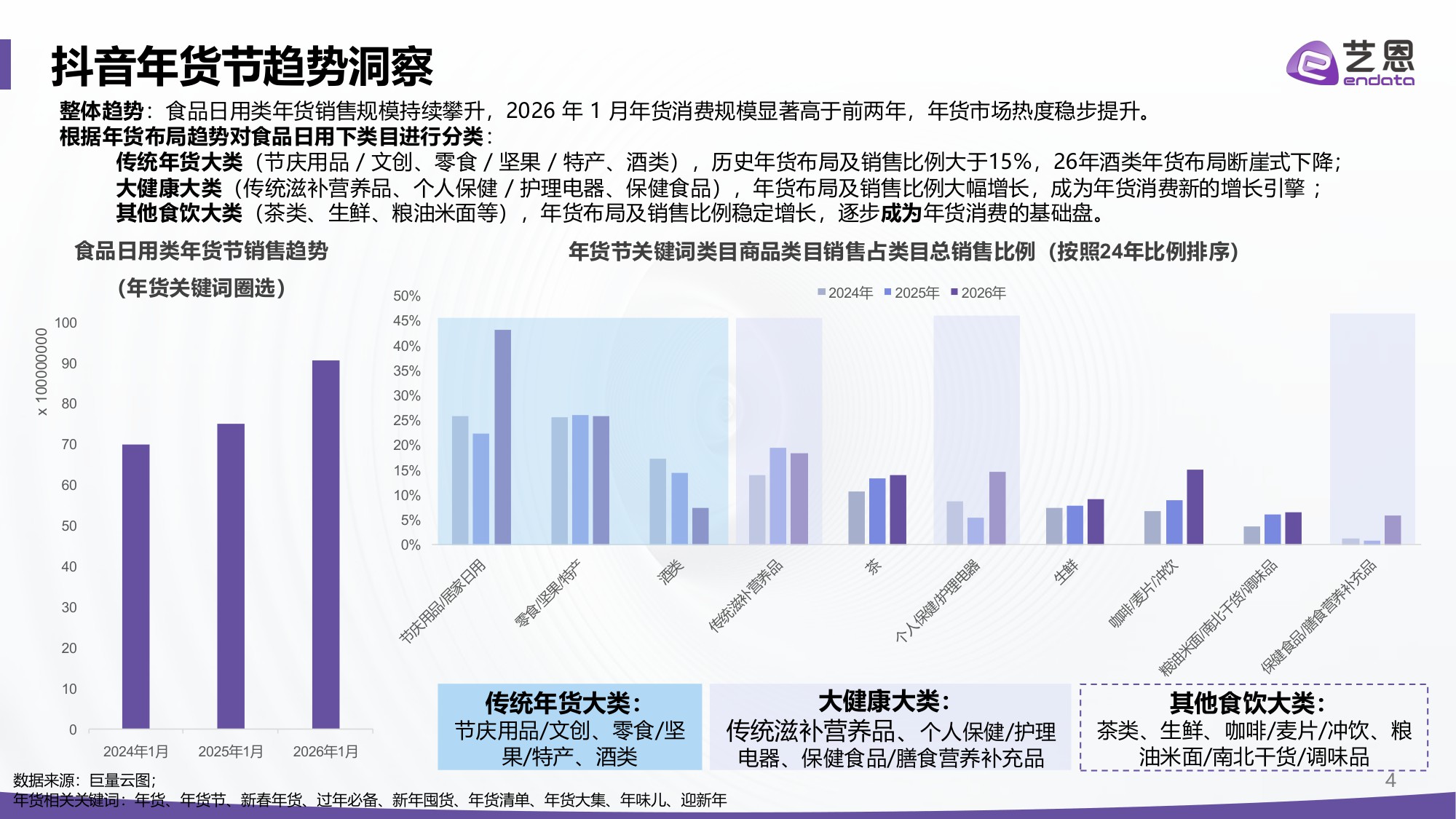 2026抖音年货节全景洞察报告-艺恩-2026-27页PPT.pdf