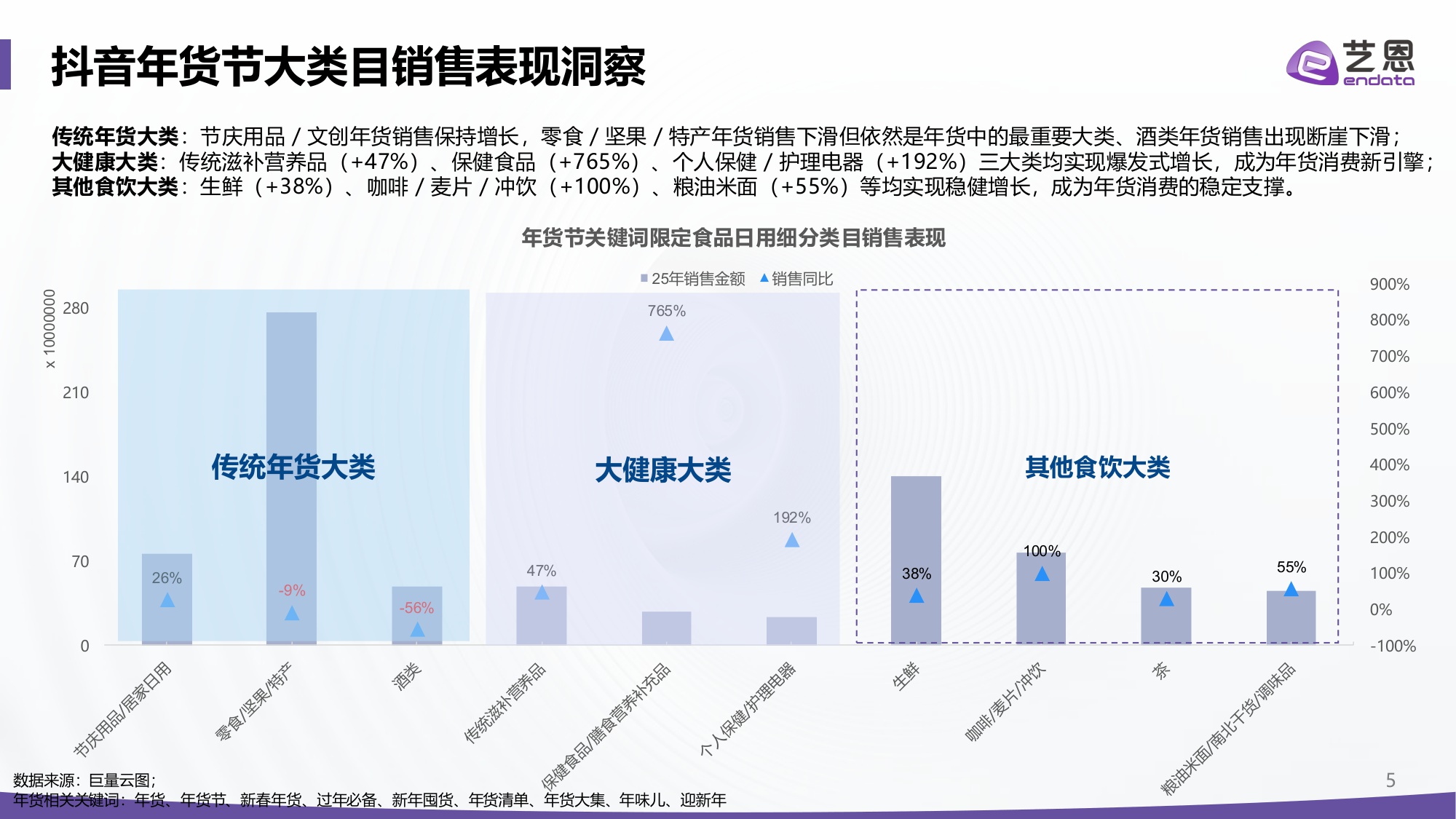 2026抖音年货节全景洞察报告-艺恩-2026-27页PPT.pdf