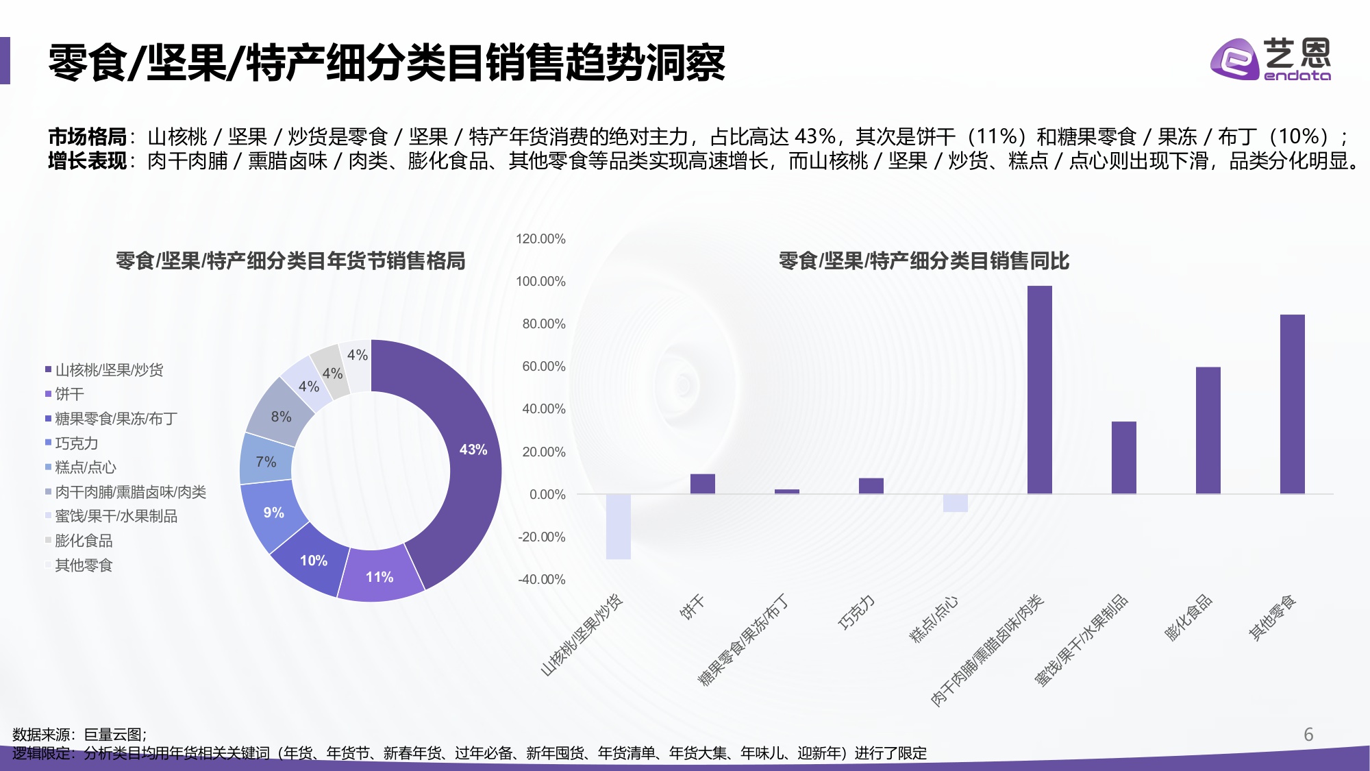 2026抖音年货节全景洞察报告-艺恩-2026-27页PPT.pdf