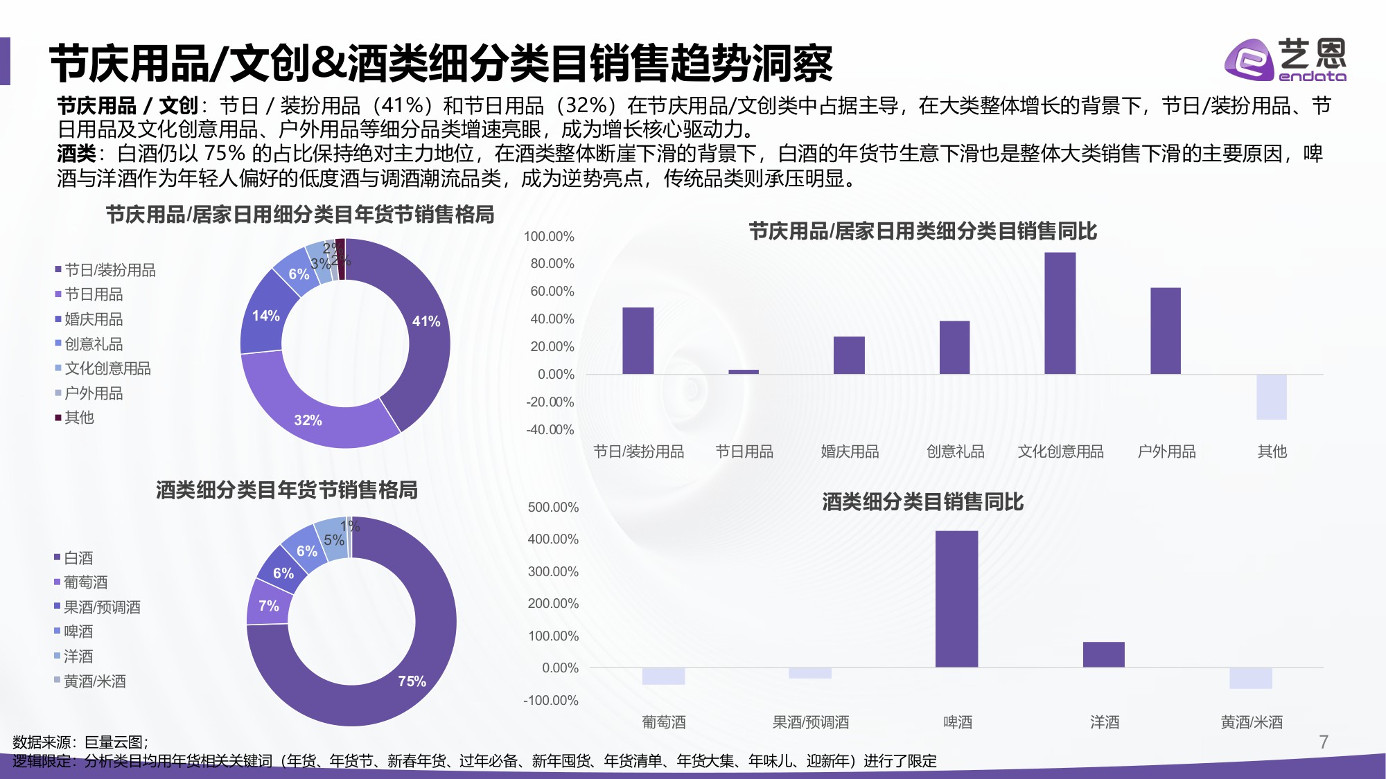 2026抖音年货节全景洞察报告-艺恩-2026-27页PPT.pdf