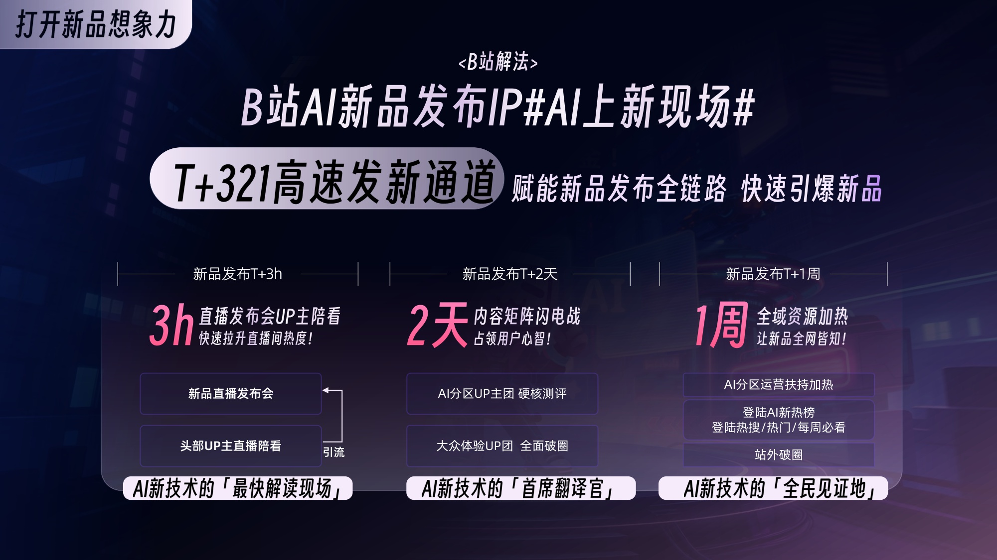 2026年B站Al行业营销解决方案.pdf