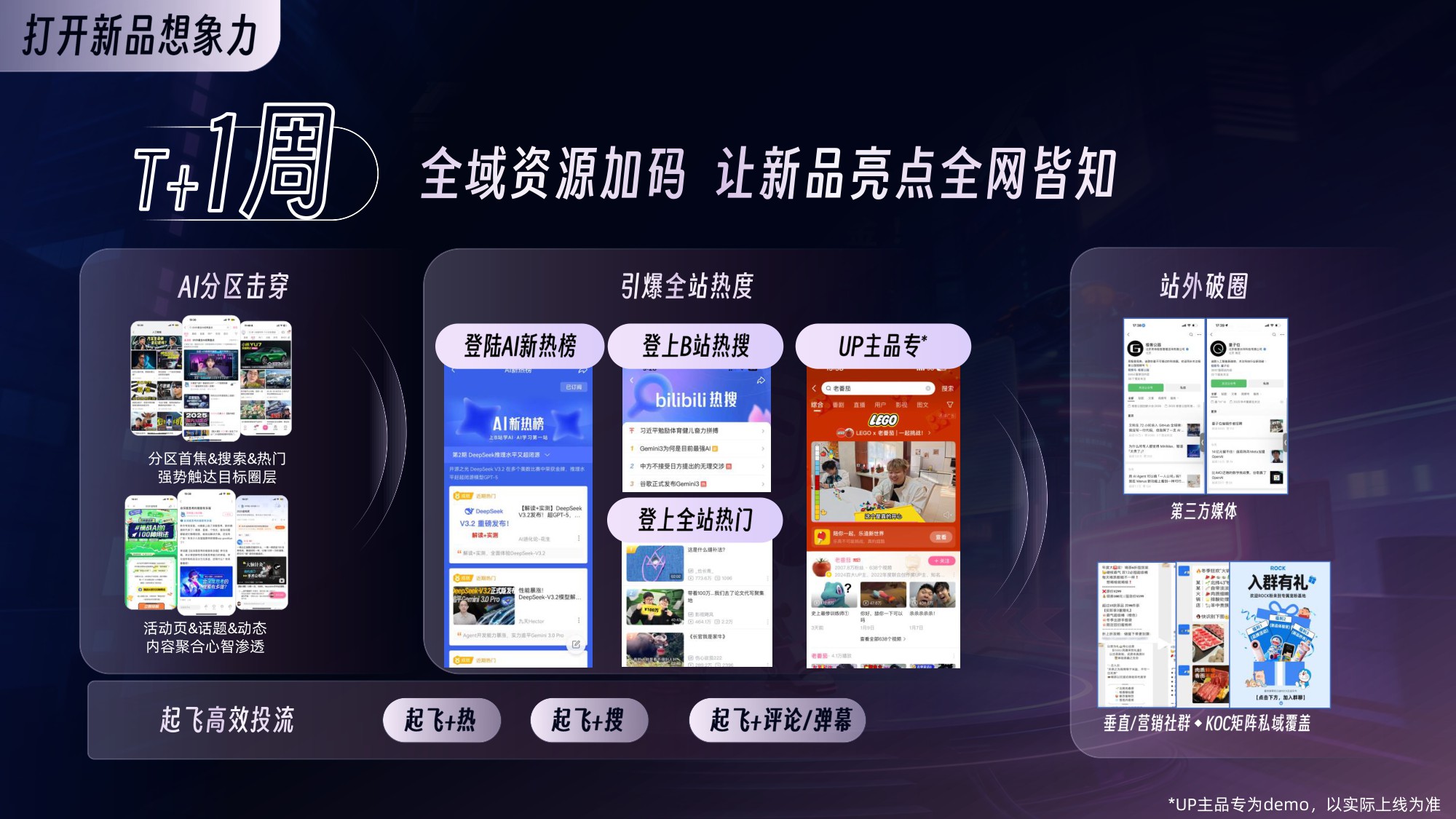 2026年B站Al行业营销解决方案.pdf