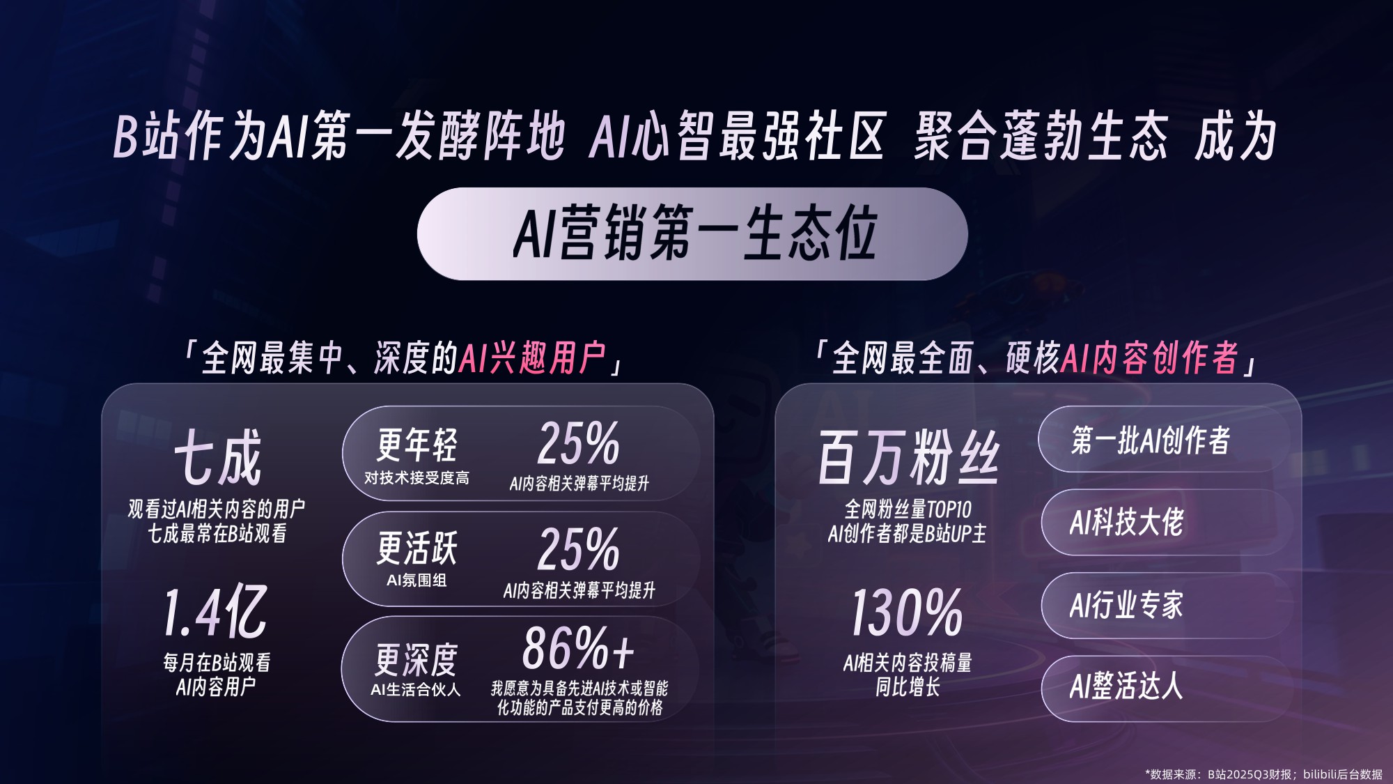 2026年B站Al行业营销解决方案.pdf