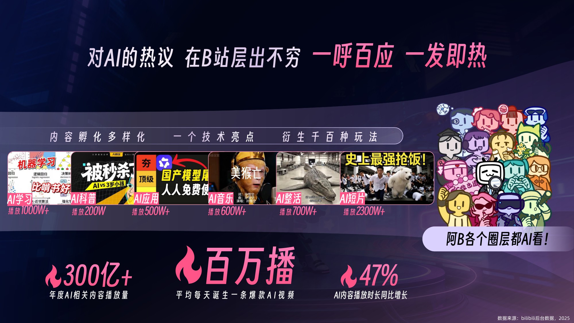 2026年B站Al行业营销解决方案.pdf