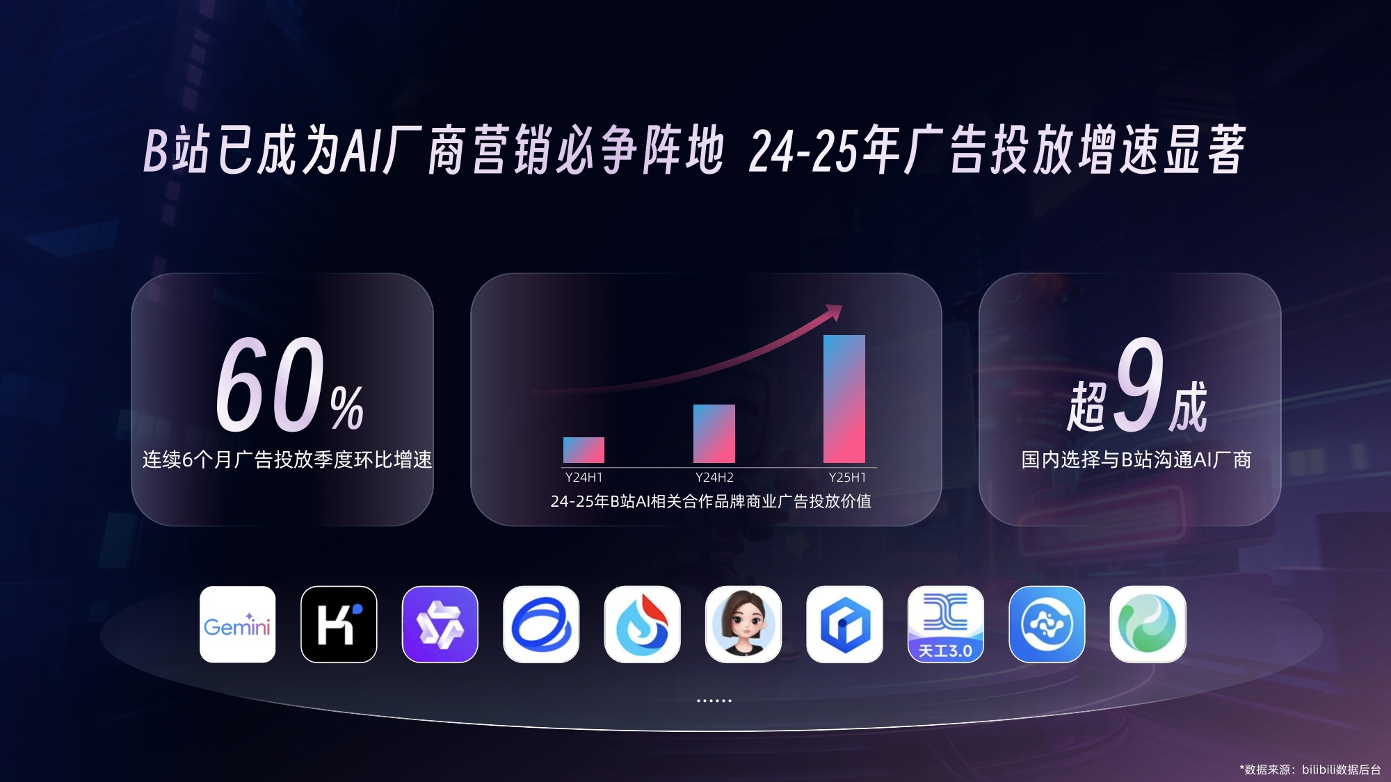 2026年B站Al行业营销解决方案.pdf