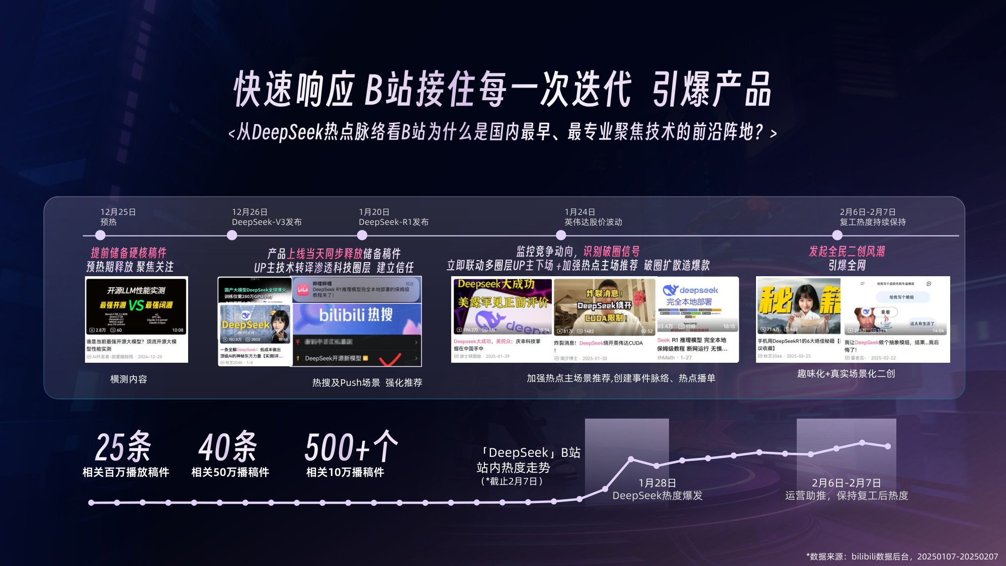 2026年B站Al行业营销解决方案.pdf