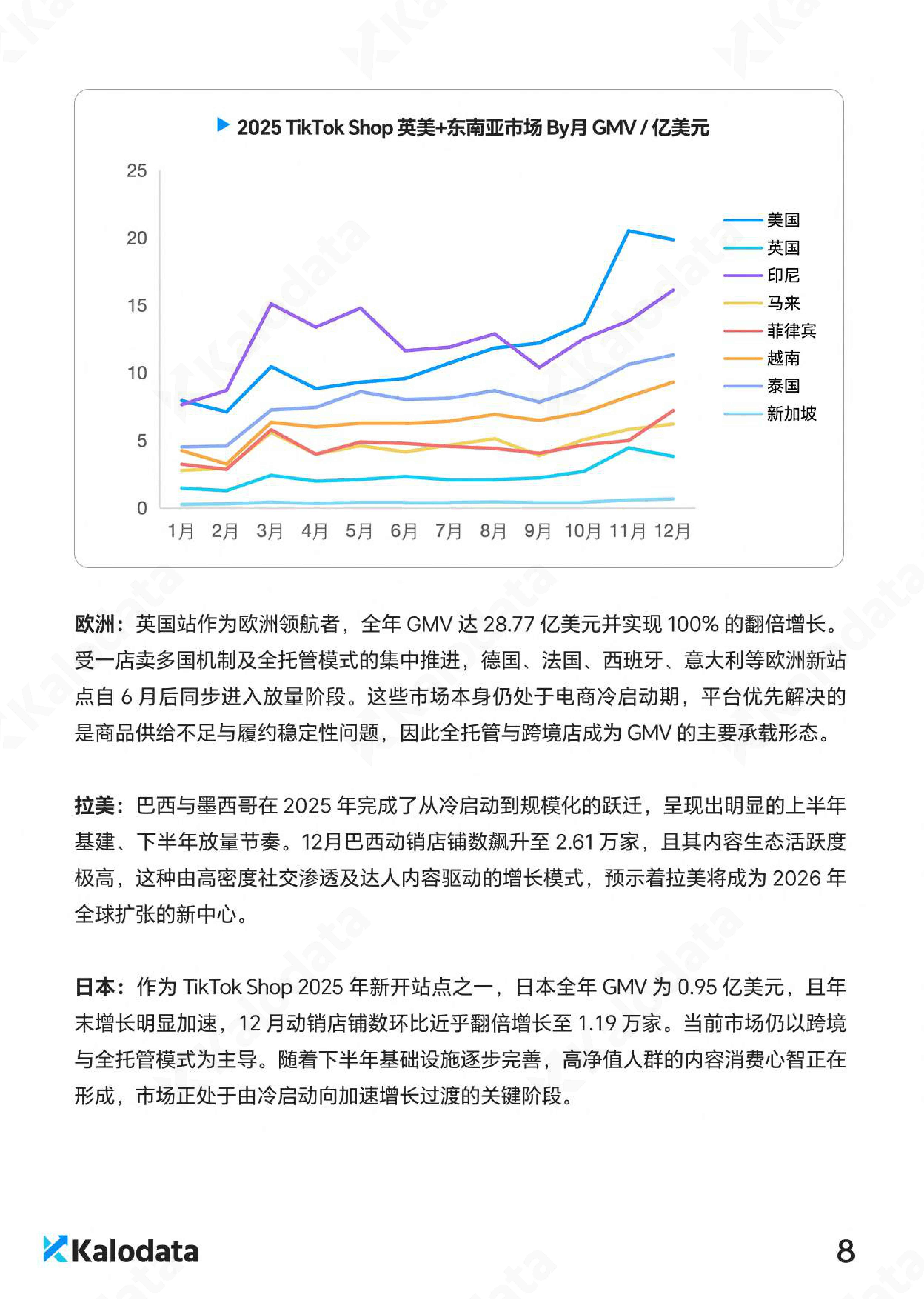 2026年TikTok电商白皮书.pdf
