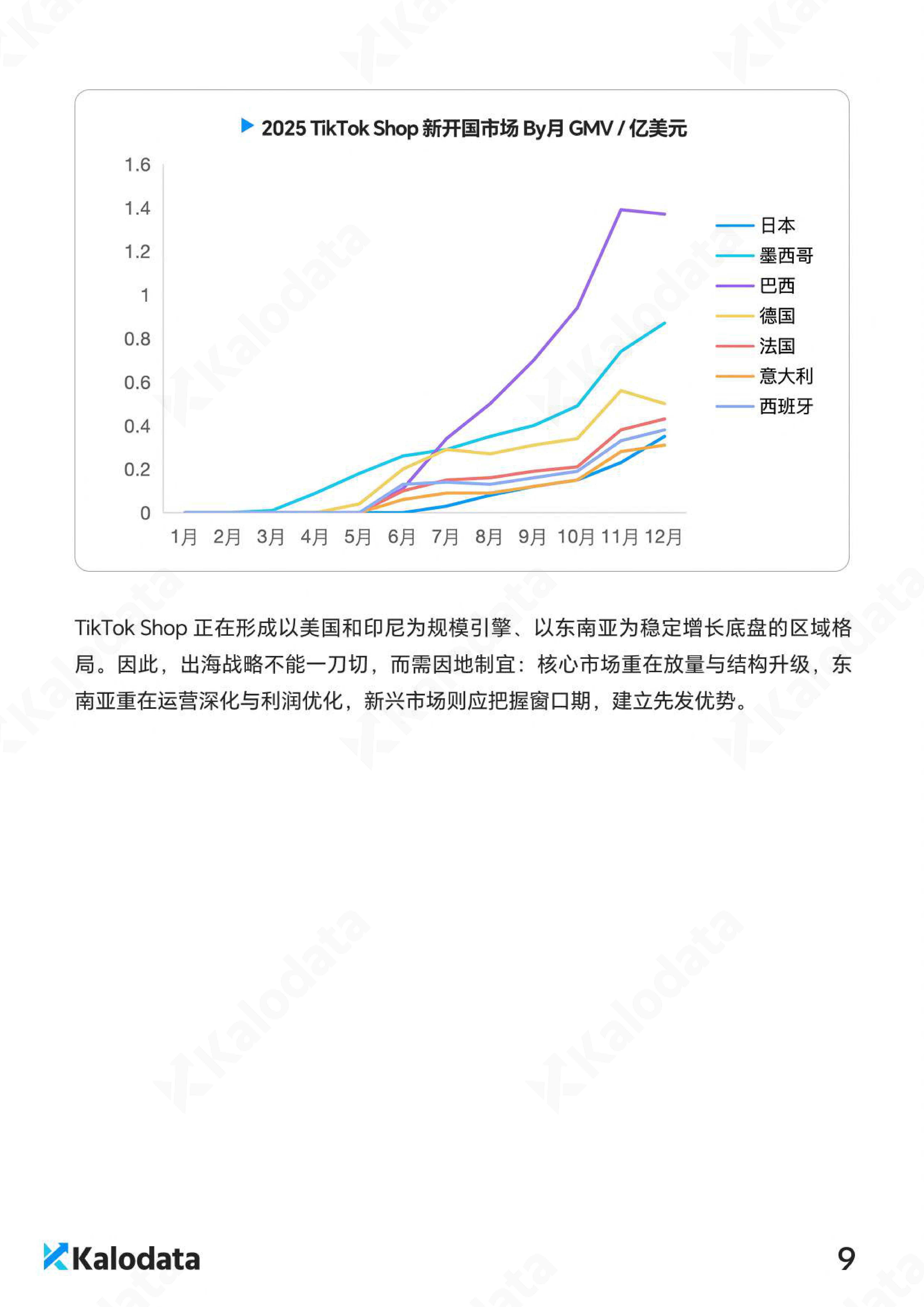 2026年TikTok电商白皮书.pdf