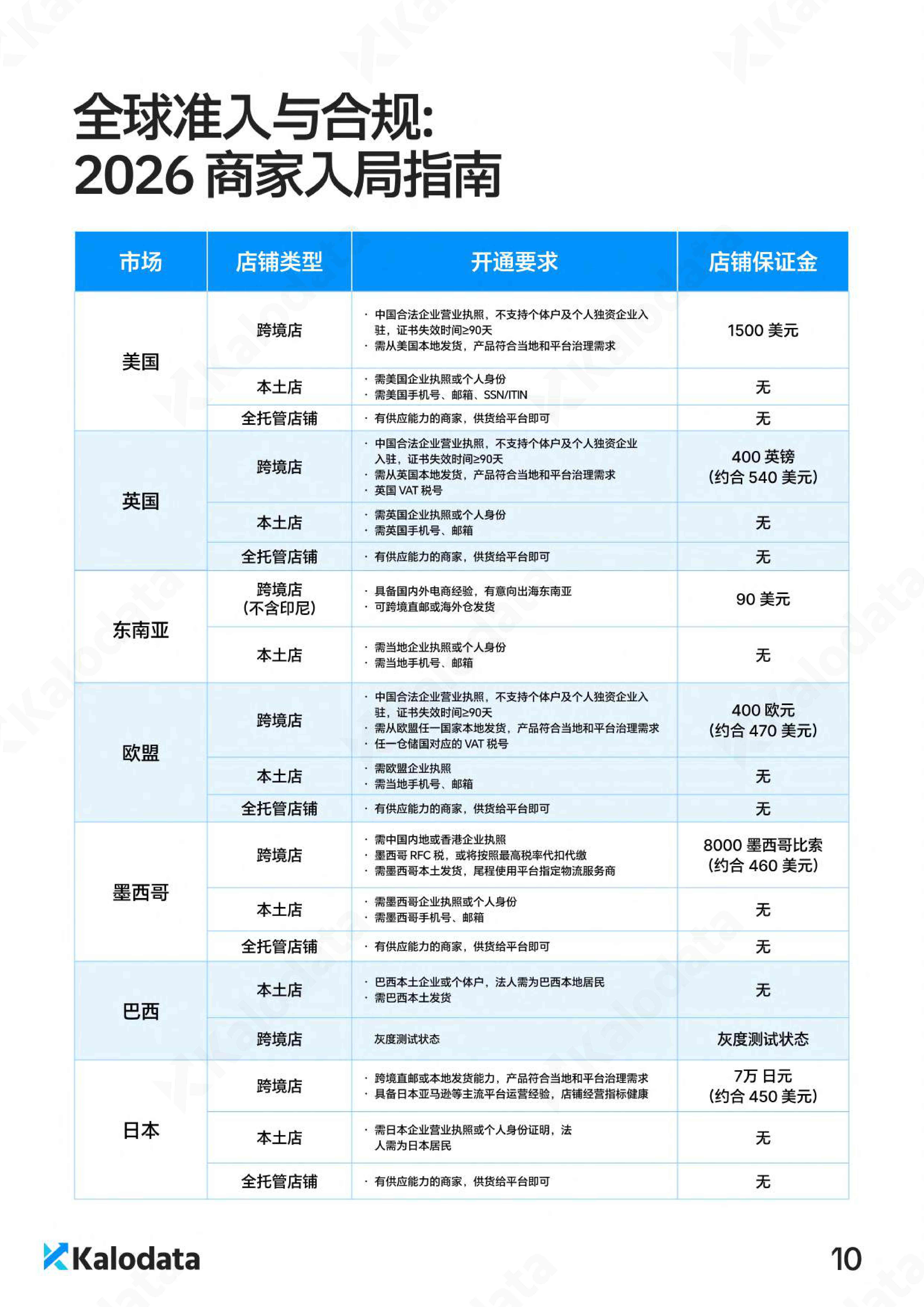 2026年TikTok电商白皮书.pdf