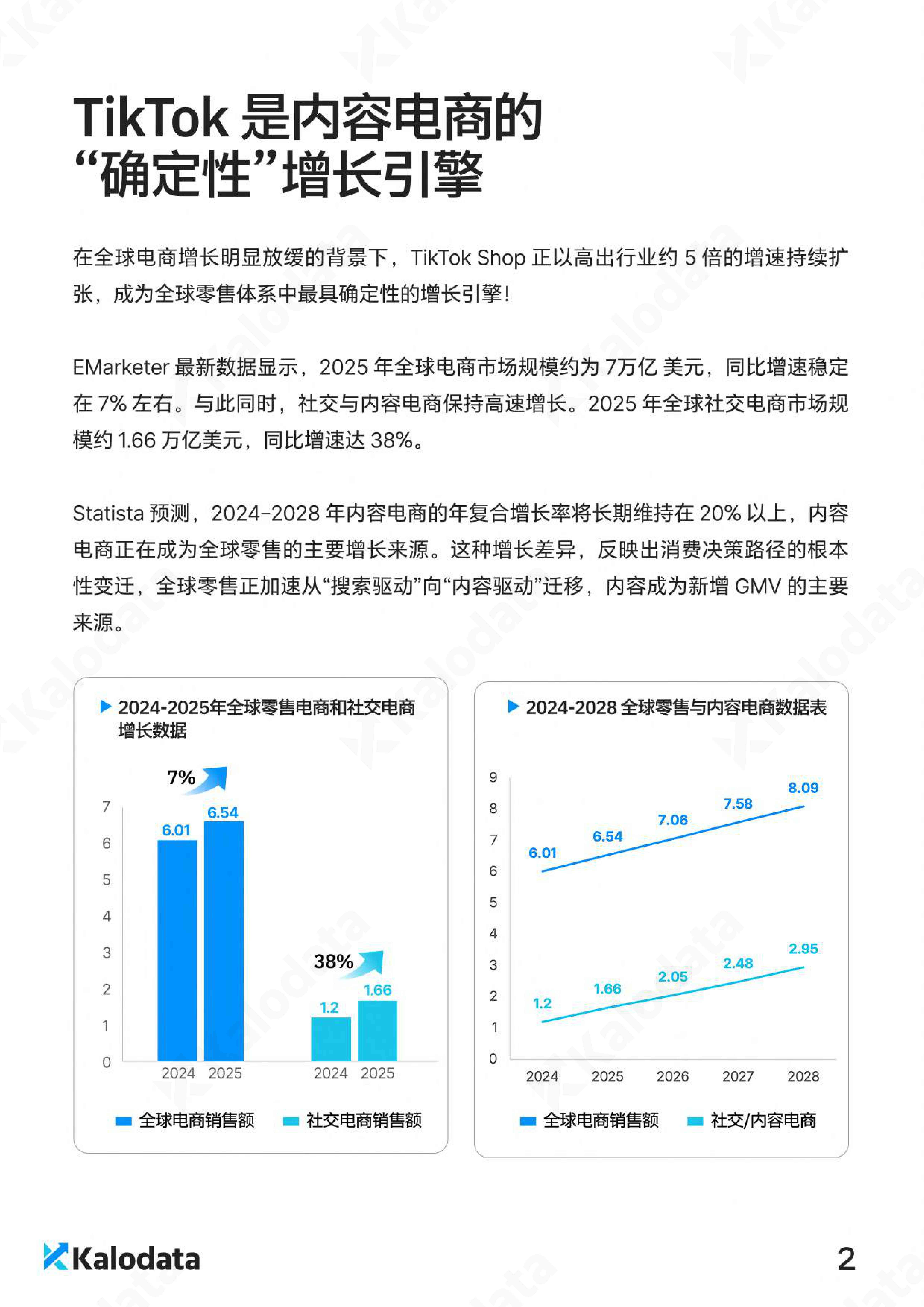 2026年TikTok电商白皮书.pdf