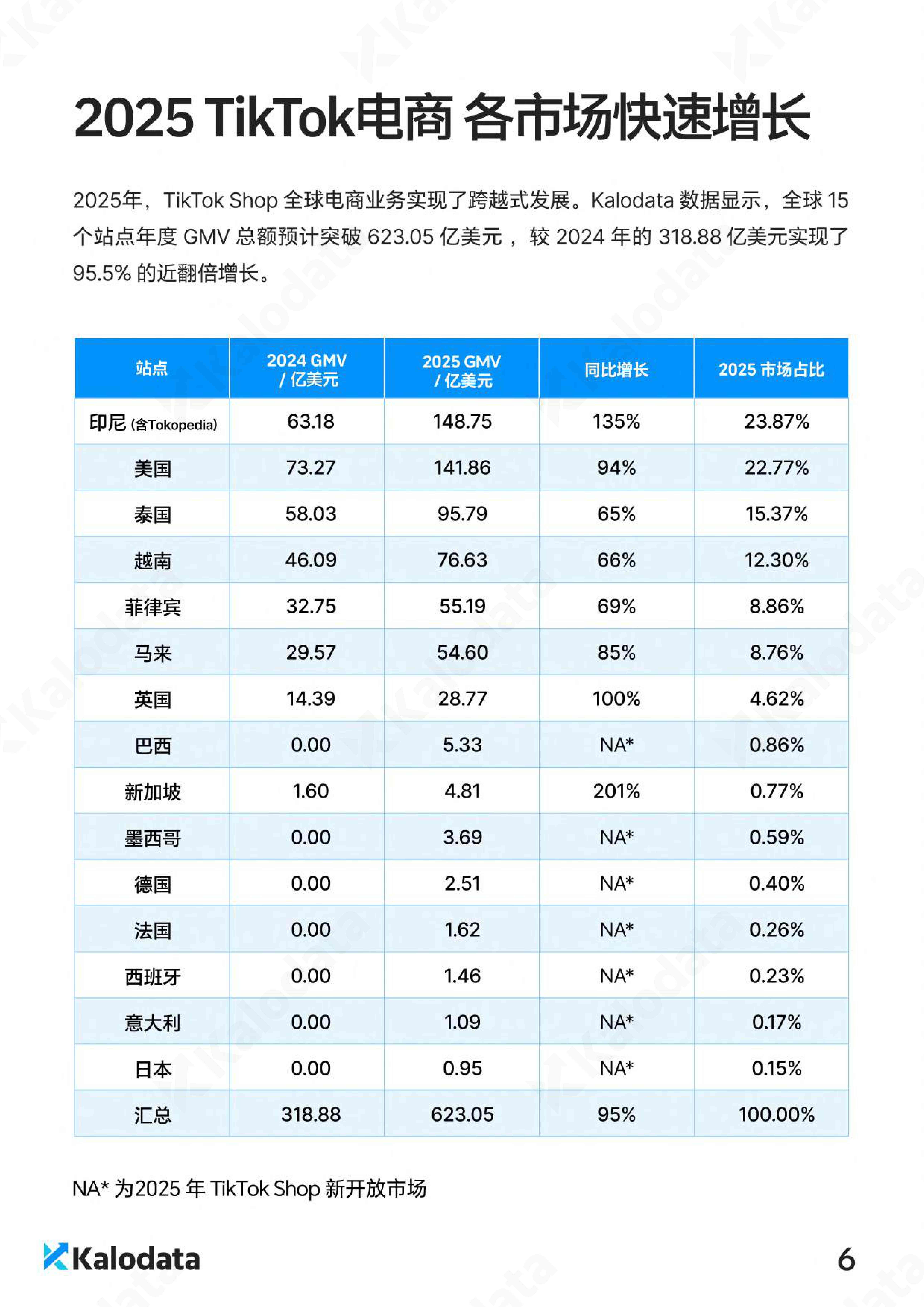 2026年TikTok电商白皮书.pdf