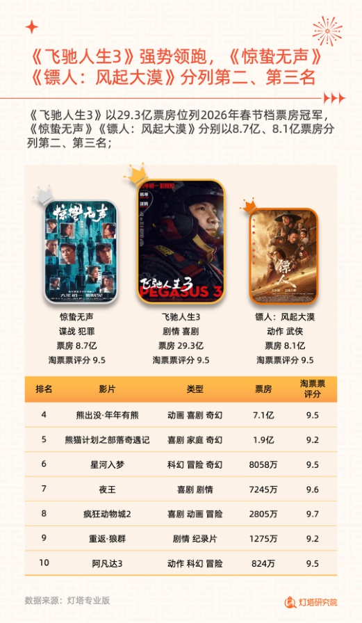 2026年春节档电影市场洞察报告.pdf