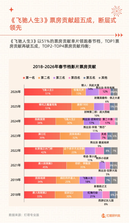 2026年春节档电影市场洞察报告.pdf