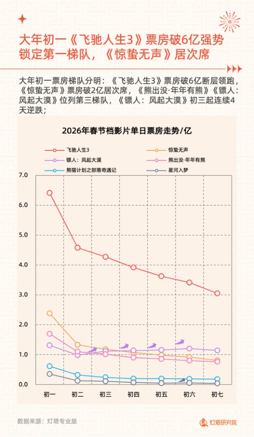 2026年春节档电影市场洞察报告.pdf