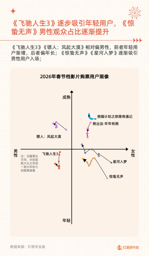2026年春节档电影市场洞察报告.pdf