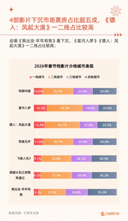2026年春节档电影市场洞察报告.pdf