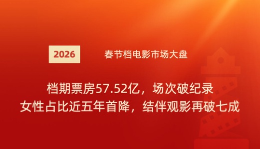 2026年春节档电影市场洞察报告.pdf