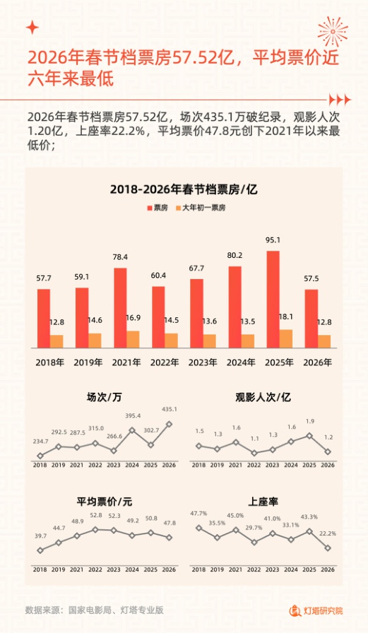 2026年春节档电影市场洞察报告.pdf
