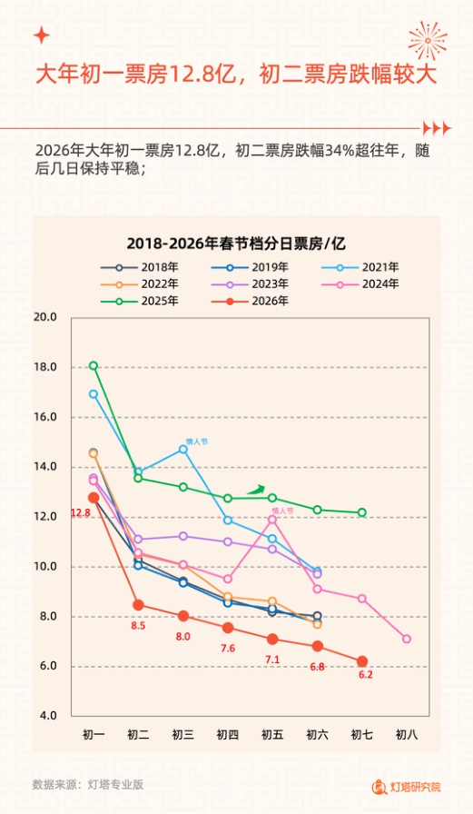 2026年春节档电影市场洞察报告.pdf