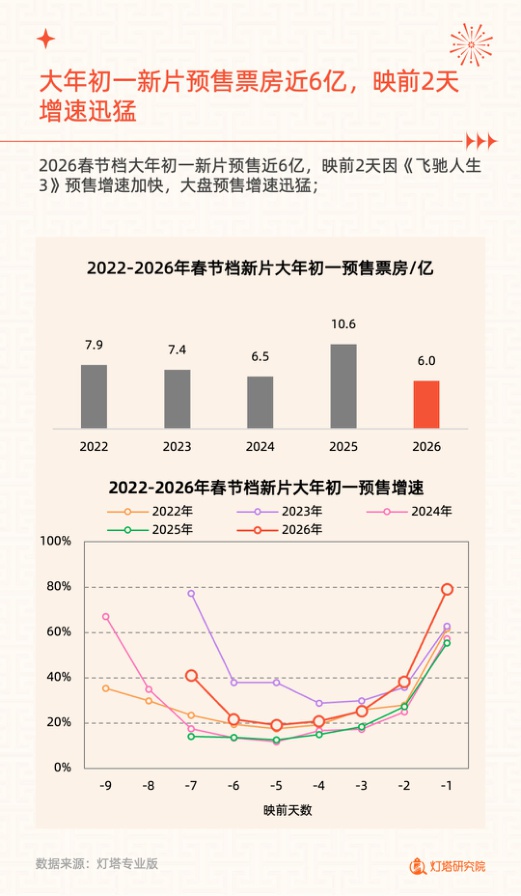 2026年春节档电影市场洞察报告.pdf