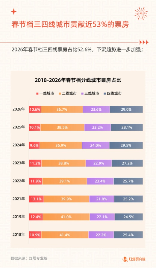 2026年春节档电影市场洞察报告.pdf