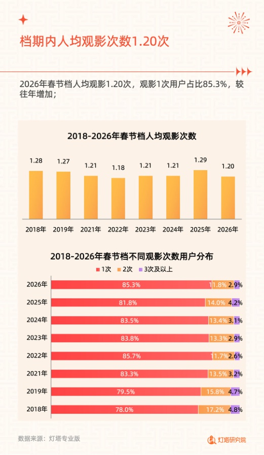 2026年春节档电影市场洞察报告.pdf