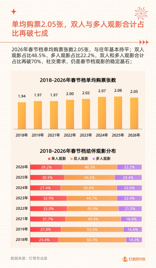 2026年春节档电影市场洞察报告.pdf