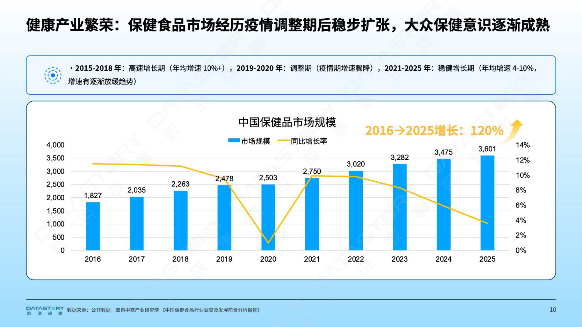 2026年大健康新趋势风向洞察报告-数说故事-2026-43页PPT.pdf
