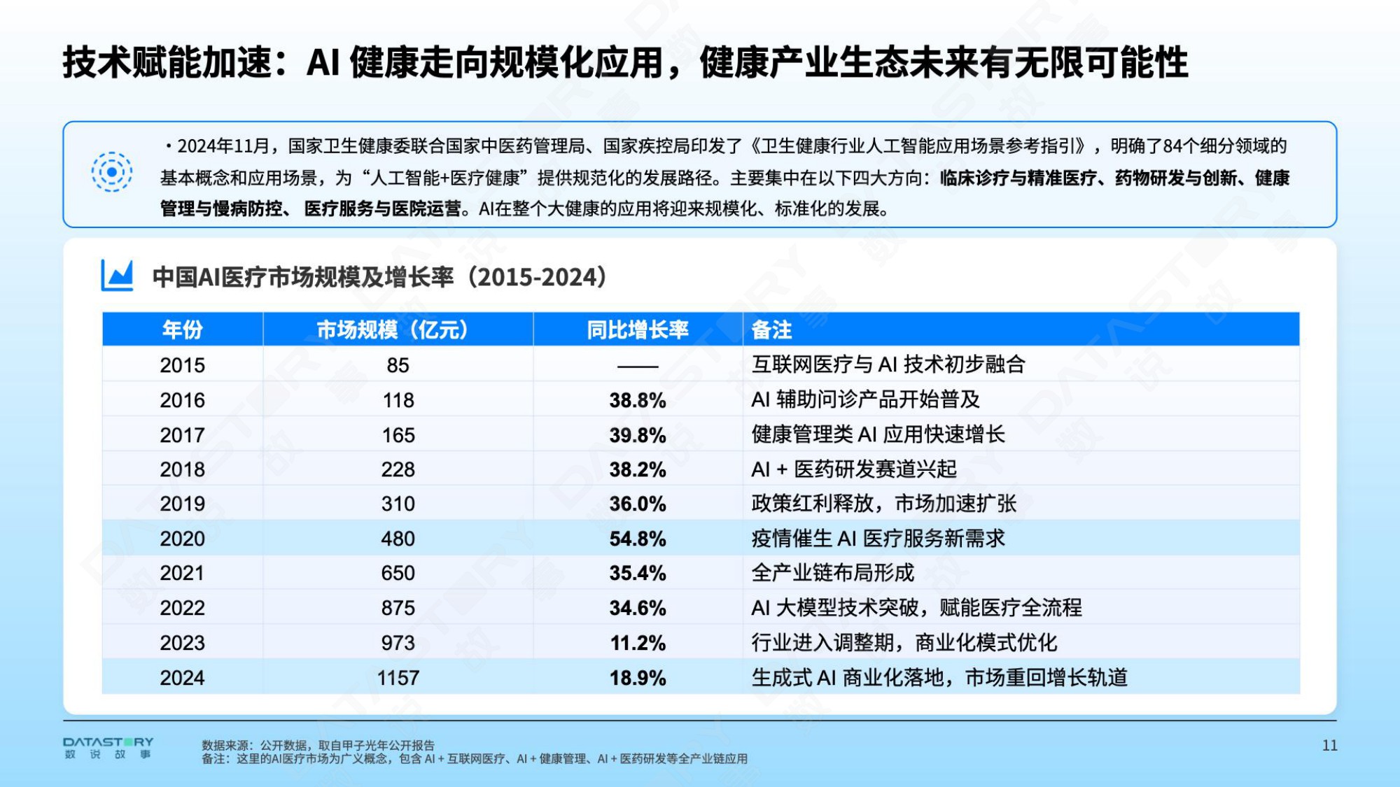 2026年大健康新趋势风向洞察报告-数说故事-2026-43页PPT.pdf