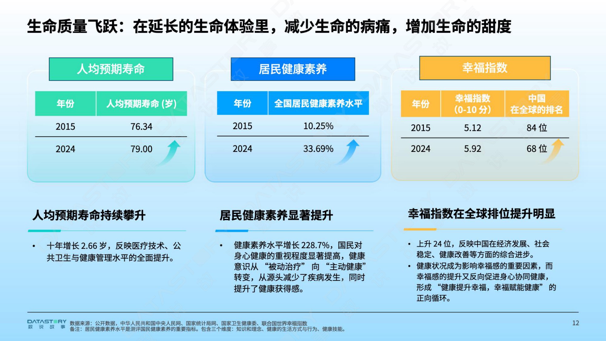 2026年大健康新趋势风向洞察报告-数说故事-2026-43页PPT.pdf