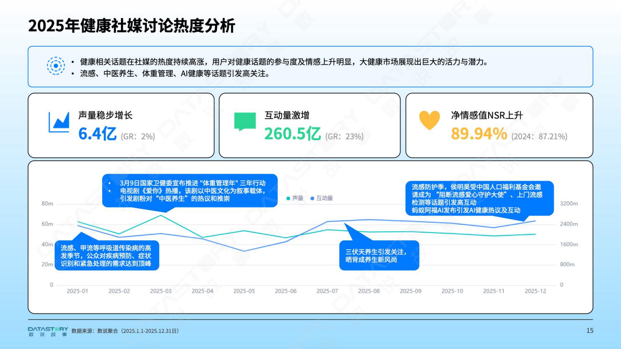 2026年大健康新趋势风向洞察报告-数说故事-2026-43页PPT.pdf