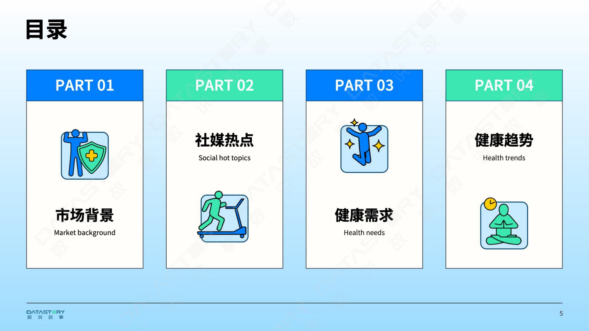 2026年大健康新趋势风向洞察报告-数说故事-2026-43页PPT.pdf