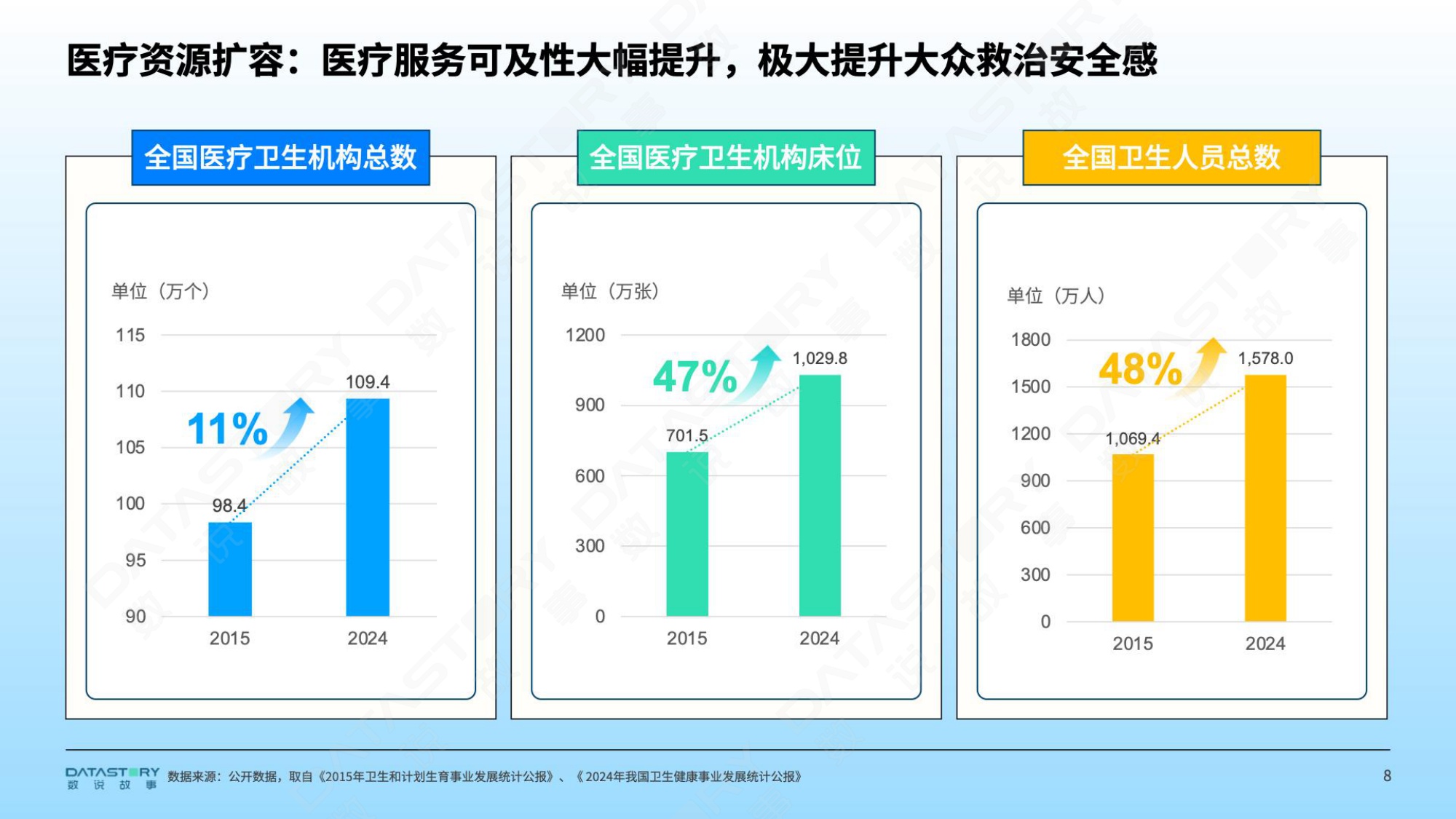 2026年大健康新趋势风向洞察报告-数说故事-2026-43页PPT.pdf