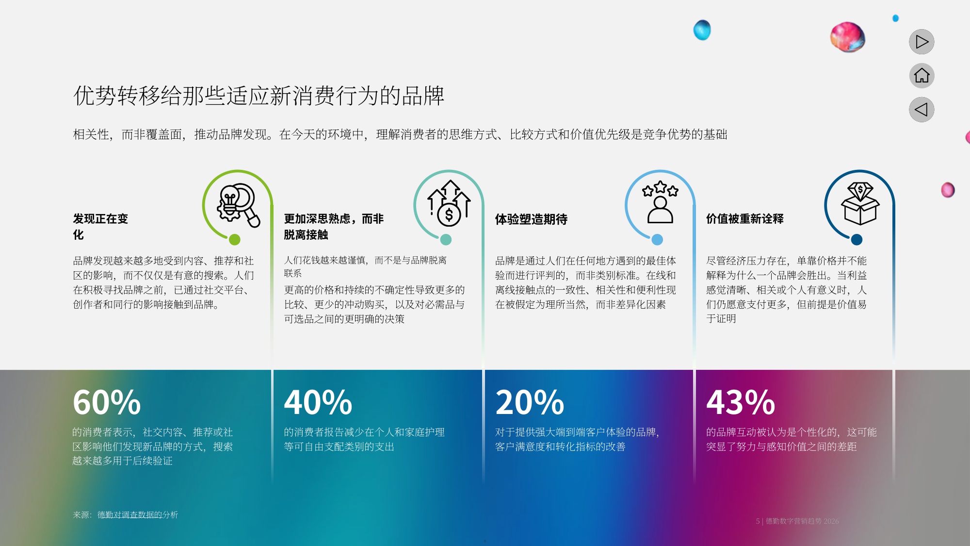 2026年的营销五大趋势塑造报告.pdf