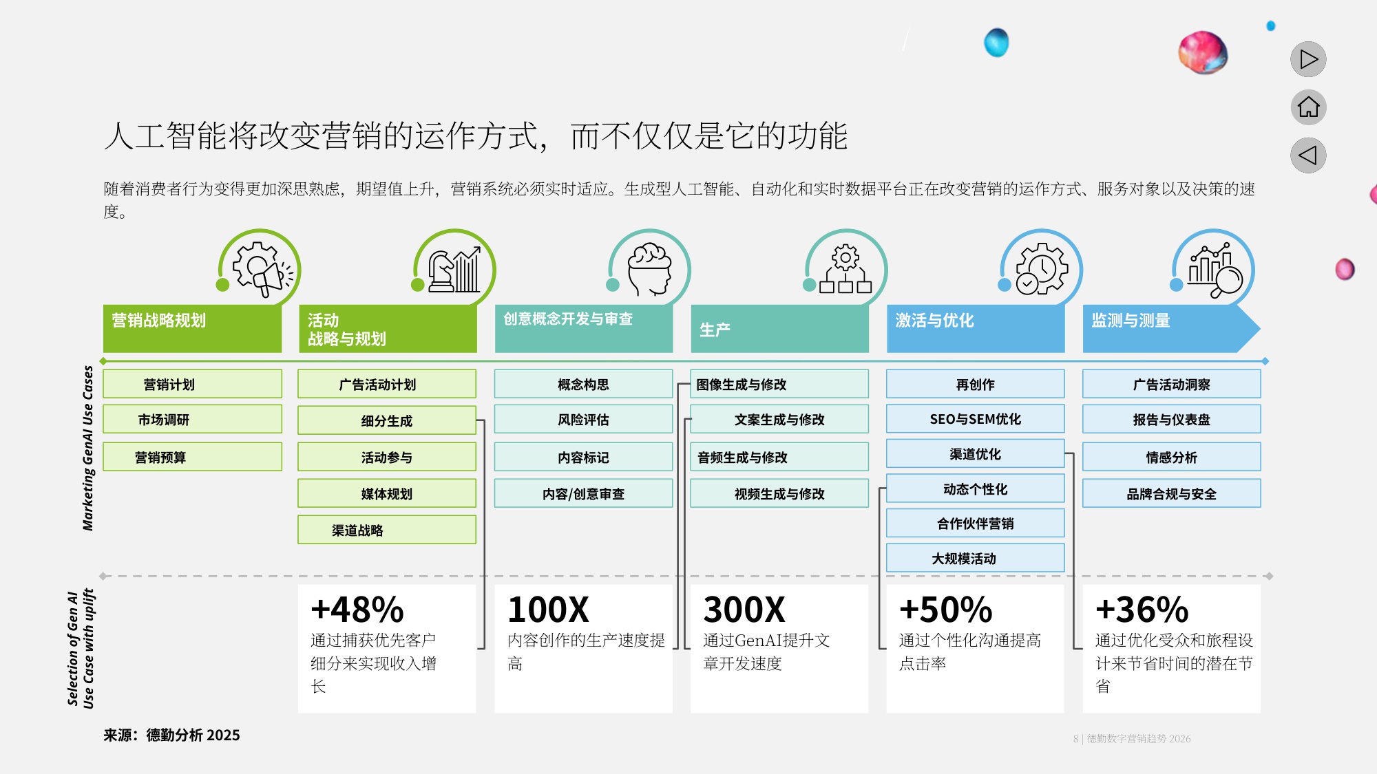 2026年的营销五大趋势塑造报告.pdf
