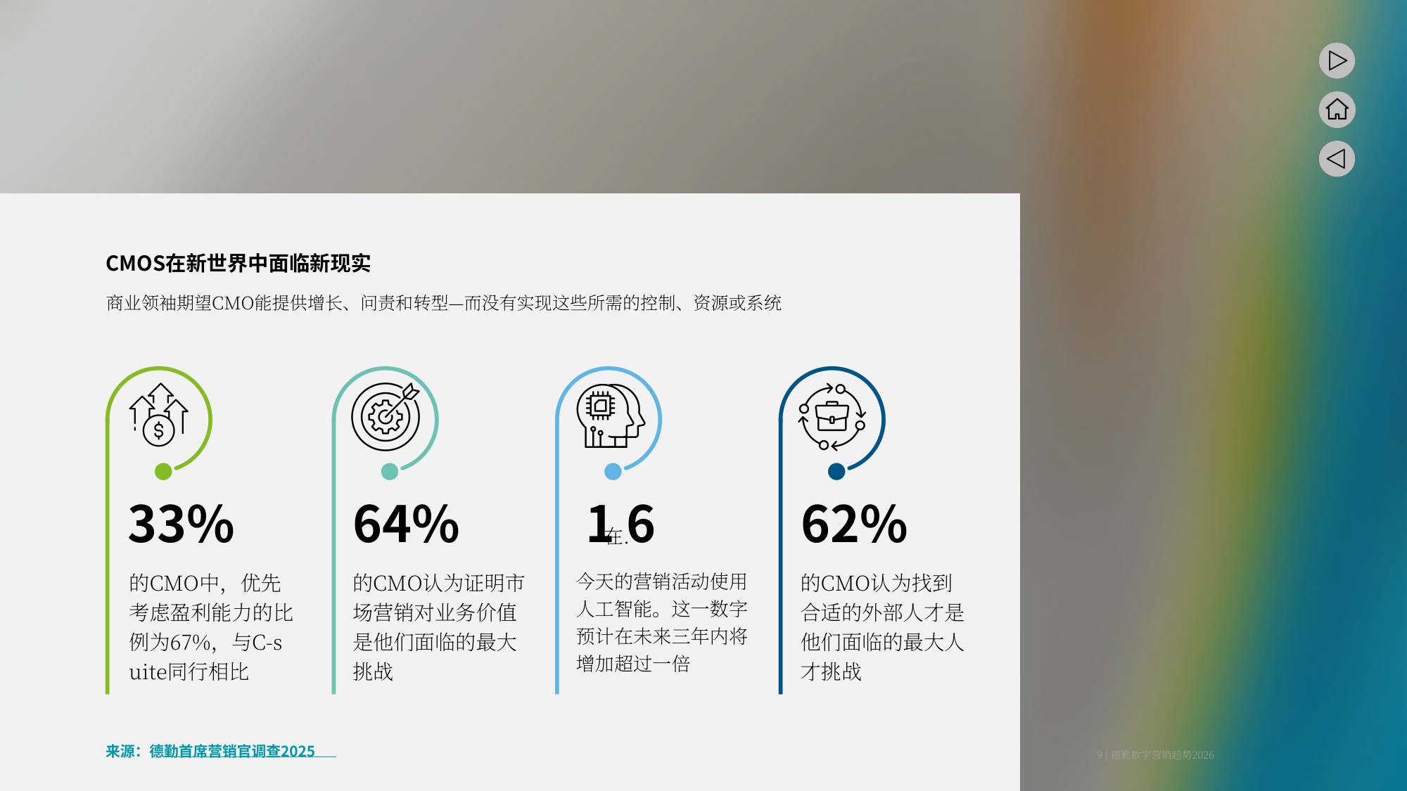2026年的营销五大趋势塑造报告.pdf