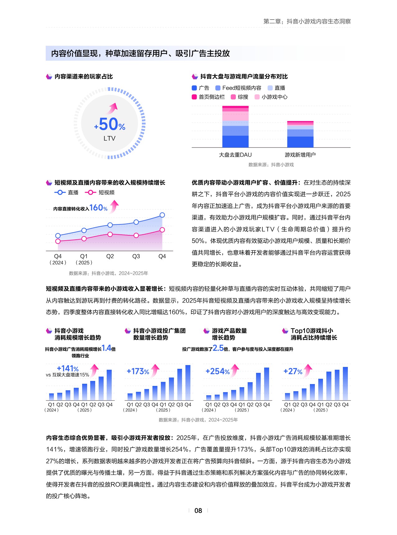 2026年抖音小游戏白皮书.pdf
