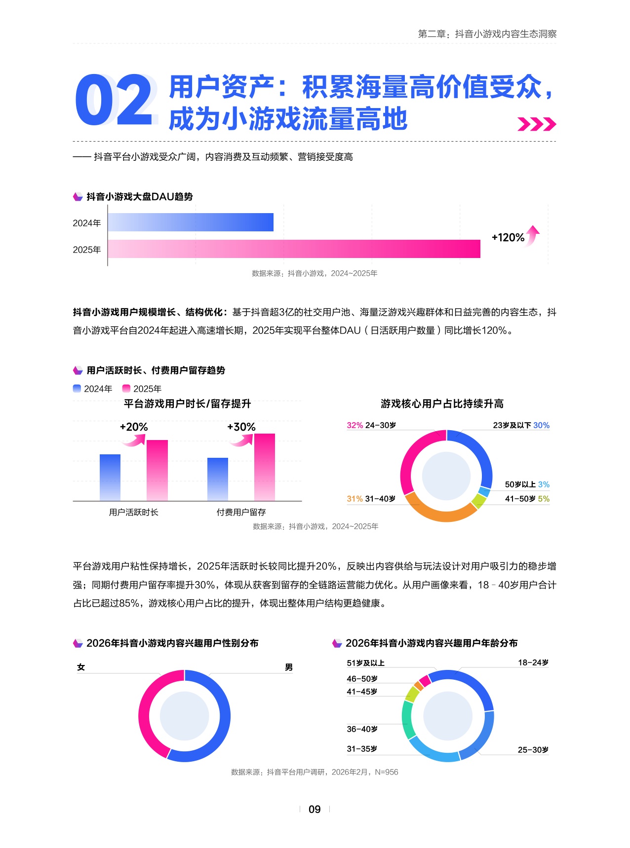 2026年抖音小游戏白皮书.pdf